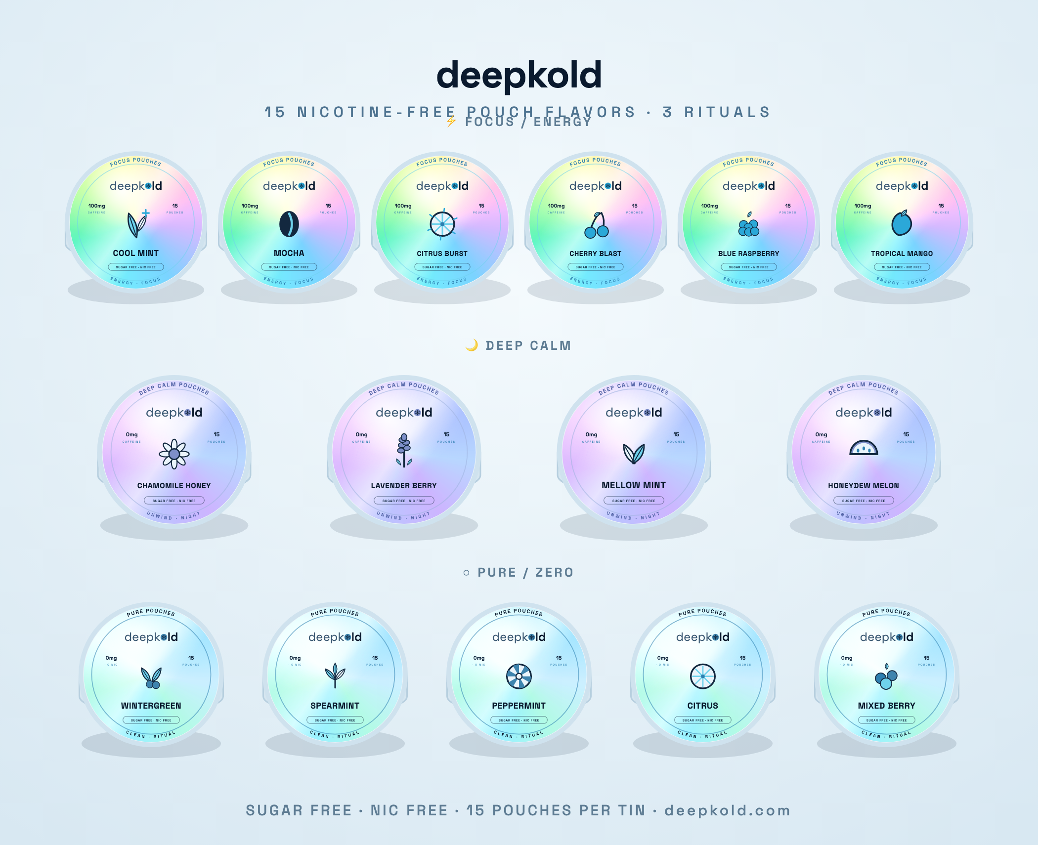 Deepkold nicotine-free pouch flavors — all 15 mint, coffee, citrus and berry flavors across Focus, Deep Calm and Pure lines